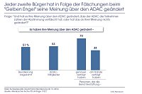 Bild: Grafik