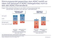 Bild: Grafik