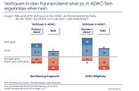 Bild: Grafik