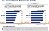 Grafik Bild: Grafik