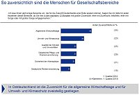 Grafik Bild: Grafik