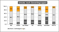 Bild: Grafik