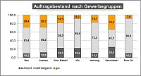Bild: Grafik