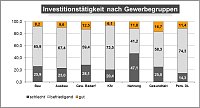 Bild: Grafik