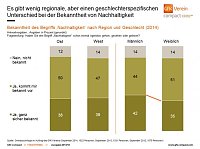 Bild: Grafik