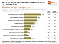 Bild: Grafik