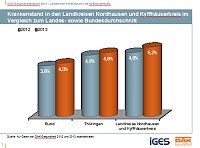 Bild: Gesundheitsreport