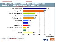 Bild: Gesundheitsreport