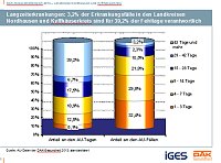 Bild: Gesundheitsreport