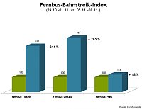 Grafik Bild: Grafik