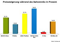 Grafik Bild: Grafik
