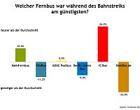 Grafik Bild: Grafik