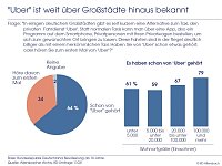 Bild: Grafik