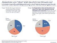 Bild: Grafik