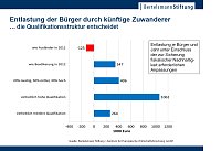 Grafik Bild: Grafik