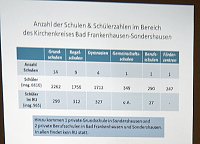 Schwerpunkt Evangelischer Religionsunterricht Bild: Schwerpunkt Evangelischer Religionsunterricht