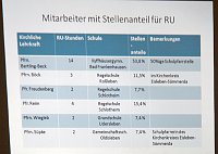 Schwerpunkt Evangelischer Religionsunterricht Bild: Schwerpunkt Evangelischer Religionsunterricht