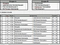 Bild: Fu&szlig;ballturnier der BRSG Kyffh&auml;user