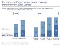 Bild: Grafik