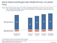 Bild: Grafik