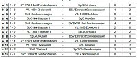 Hallenmeisterschaft der B-Junioren Bild: Hallenmeisterschaft der B-Junioren