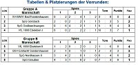 Hallenmeisterschaft der B-Junioren Bild: Hallenmeisterschaft der B-Junioren