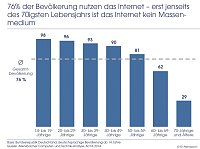 Grafik Bild: Grafik
