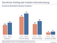 Grafik Bild: Grafik