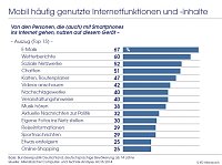 Grafik Bild: Grafik