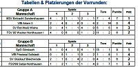 Bild: Meister bei D-Junioren ermittelt