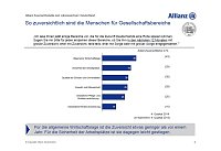 Bild: Grafik