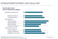 Bild: Grafik