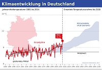 Bild: Grafik
