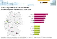 Bild: Grafik