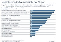 Bild: Grafik
