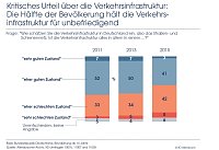 Bild: Grafik