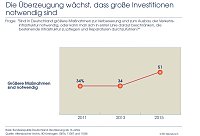 Bild: Grafik