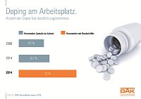 Grafik Bild: Grafik
