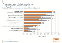 Grafik Bild: Grafik