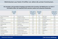 Grafik Bild: Grafik
