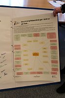 Jugend gestaltet Zukunft” Bild: Jugend gestaltet Zukunft”