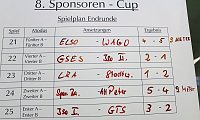 Bild: Pokalverteidiger "nur" im kleinen Finale