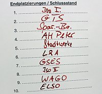 Bild: Pokalverteidiger "nur" im kleinen Finale