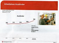 Wo liegen Perspektiven im Arbeitsmarkt? Bild: Wo liegen Perspektiven im Arbeitsmarkt?