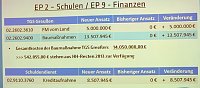 Änderungen im Haushalt beschlossenen Bild: Änderungen im Haushalt beschlossenen