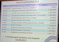 Bild: Haushalt f&uuml;r 2016 auf dem Weg