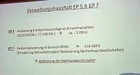 Bild: Haushalt f&uuml;r 2016 auf dem Weg