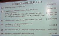 Bild: Haushalt f&uuml;r 2016 auf dem Weg