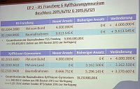 Bild: Haushalt f&uuml;r 2016 auf dem Weg