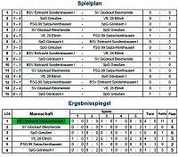 Bild: E-Junioren in der Meisterschaft